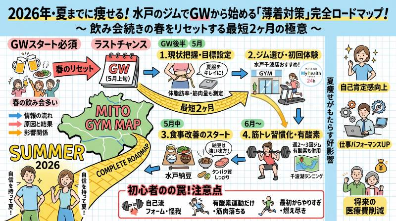 2026年・夏までに痩せる！